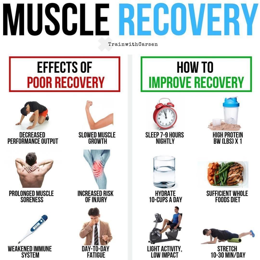 How to Help Your Muscles Recover Properly After Workouts - Piethis How to Help Your Muscles Recover Properly After Workouts - Piethis