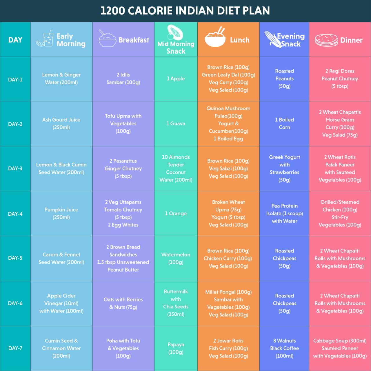 How To Calculate Your Calorie-Burn? Decode Your Workout! How To Calculate Your Calorie-Burn? Decode Your Workout!
