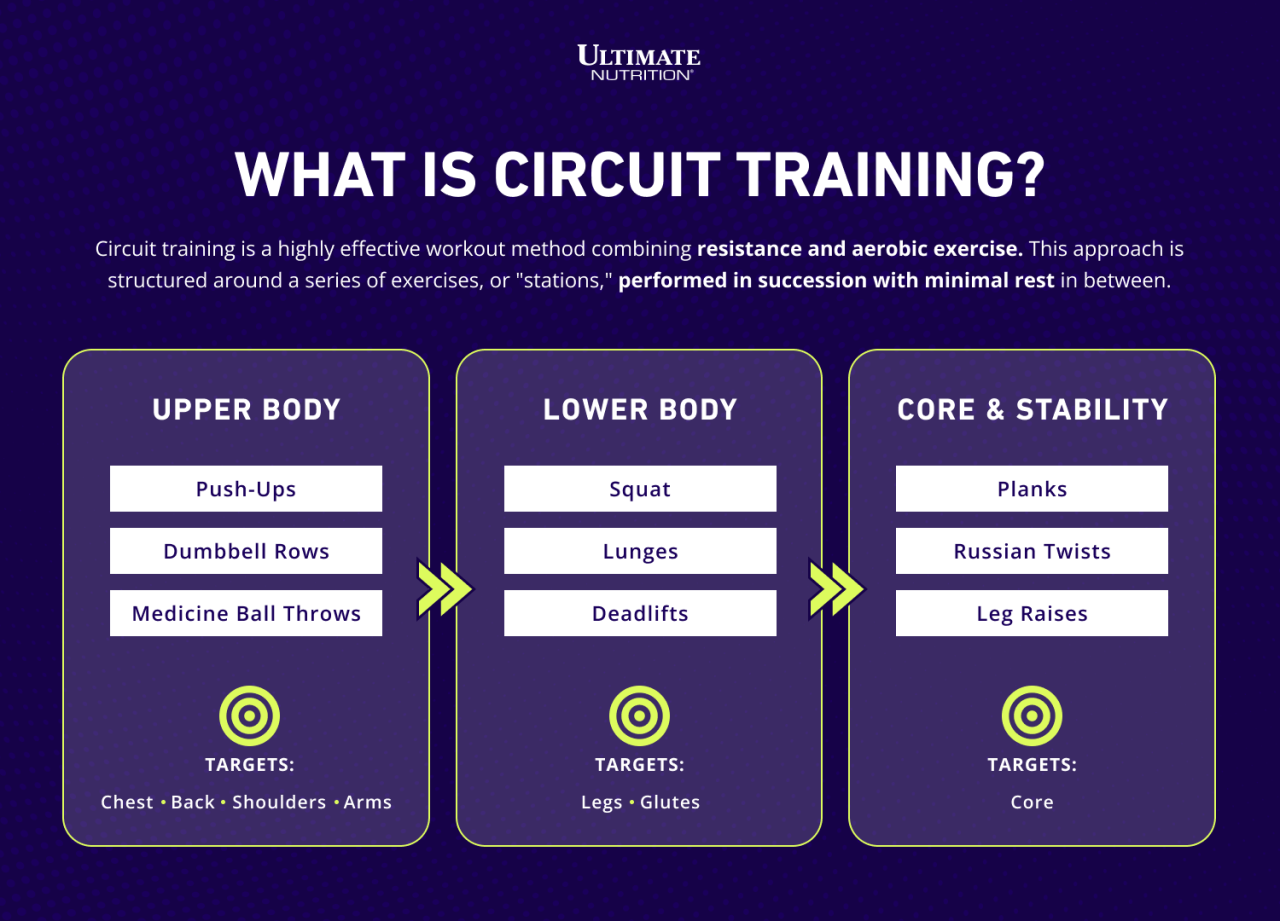 What is Circuit Training? | Ultimate Nutrition What is Circuit Training? | Ultimate Nutrition