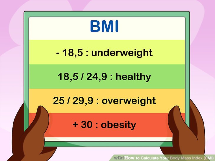How to Calculate Your Body Mass Index (BMI) (with Calculator) How to Calculate Your Body Mass Index (BMI) (with Calculator)
