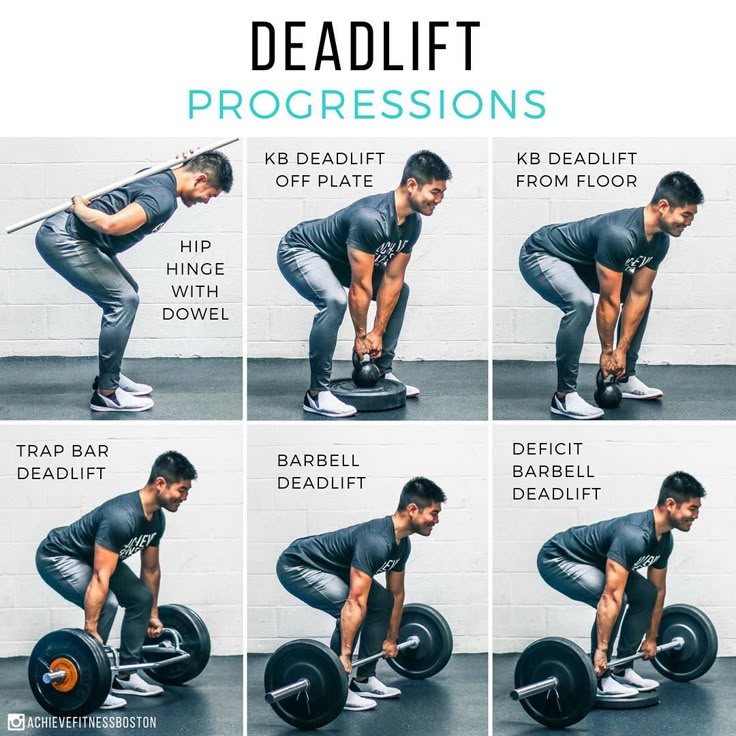 How to Do Deadlift | Muscles Worked, Benefits, Variations - Yes Strength How to Do Deadlift | Muscles Worked, Benefits, Variations - Yes Strength