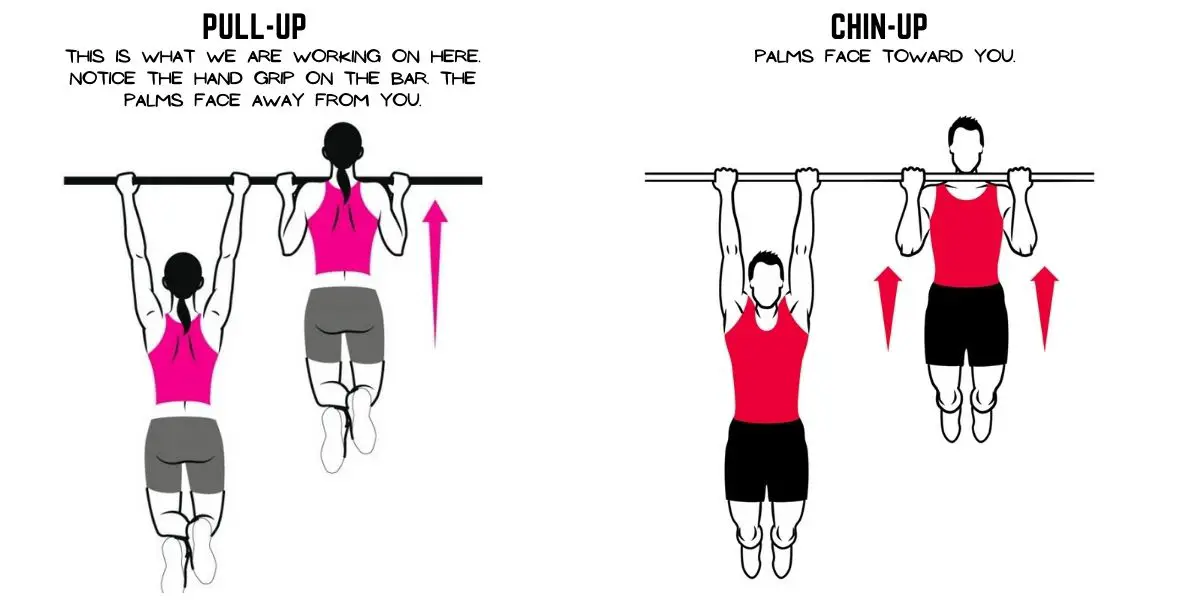 How to do pull ups