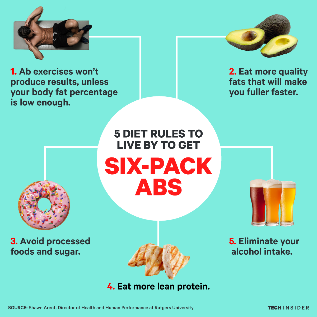 How to get six pack abs
