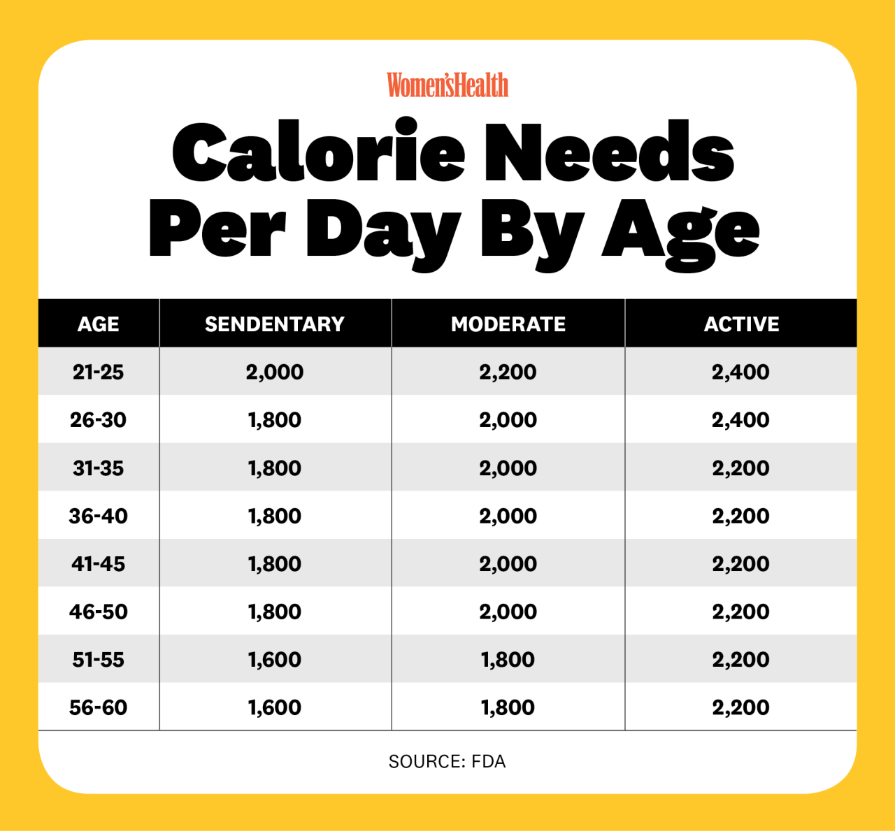 How Many Calories Should I Burn a Day Exercising? A Comprehensive Guide ... How Many Calories Should I Burn a Day Exercising? A Comprehensive Guide ...